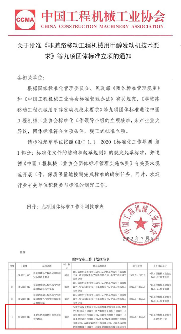 安徽合力主持制定的《工業(yè)車輛用氫燃料電池系統(tǒng)技術規(guī)范》成功立項